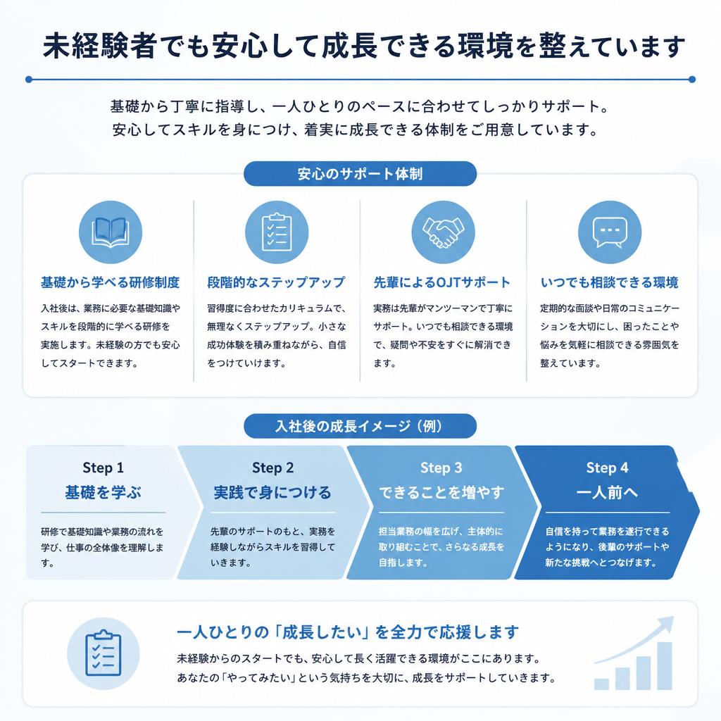 未経験者歓迎の理由